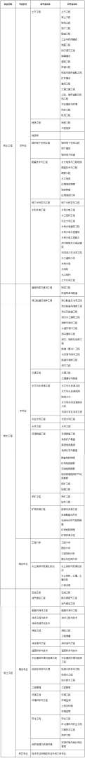 检测中心招聘注册岩土工程师检测单位报考岩土工程师 第1张 检测中心招聘注册岩土工程师检测单位报考岩土工程师 第1张
