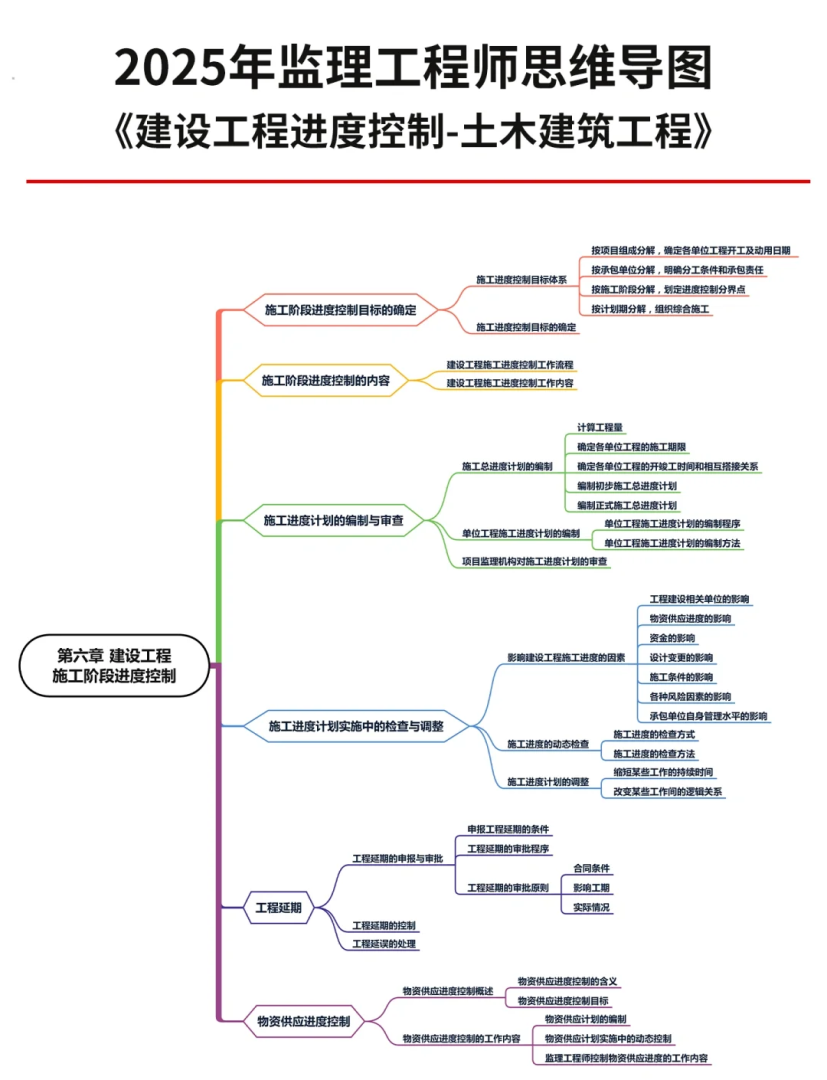 注册监理工程师考试技巧注册监理工程师考试技巧视频 第1张 注册监理工程师考试技巧注册监理工程师考试技巧视频 第1张