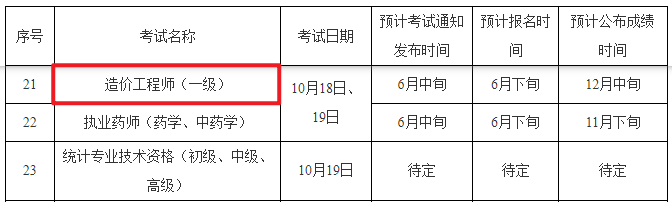 全国造价工程师什么时候报名2021全国造价工程师考试时间 第2张 全国造价工程师什么时候报名2021全国造价工程师考试时间 第2张