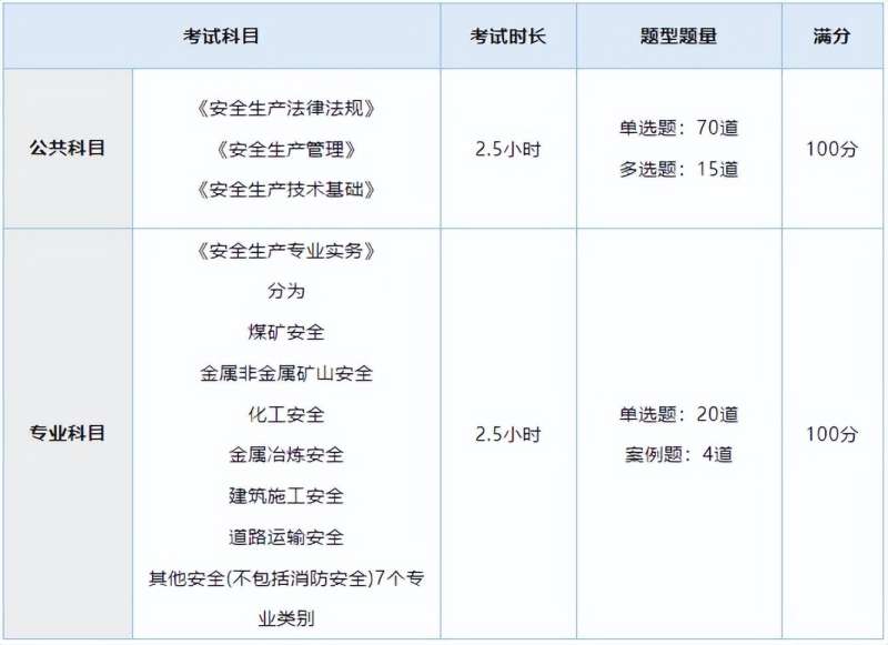 注册安全工程师报名官网,注册安全工程师报名官网初级 第2张 注册安全工程师报名官网,注册安全工程师报名官网初级 第2张