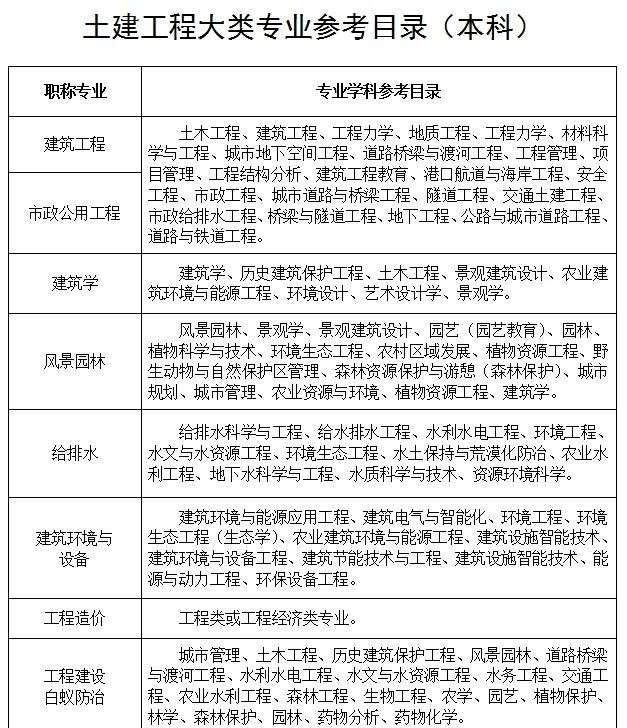 一级岩土注册工程师含金量,一级注册岩土工程师要考什么  第1张