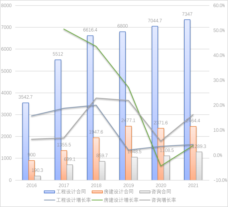 结构工程师发展前景,结构工程师前景 第2张 结构工程师发展前景,结构工程师前景 第2张