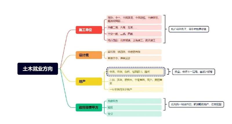 结构工程师发展前景,结构工程师前景 第1张 结构工程师发展前景,结构工程师前景 第1张