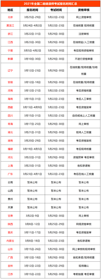 宿迁二级建造师报考条件要求宿迁二级建造师报考条件 第2张 宿迁二级建造师报考条件要求宿迁二级建造师报考条件 第2张