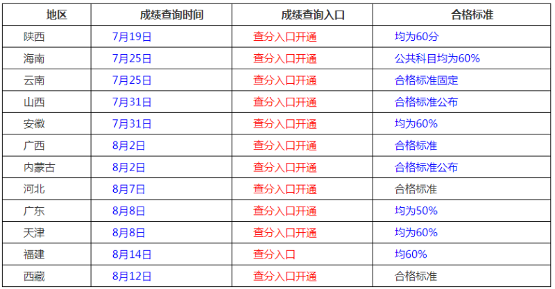 二级建造师考试成绩有效期二级建造师考试成绩有效期几年 第2张 二级建造师考试成绩有效期二级建造师考试成绩有效期几年 第2张