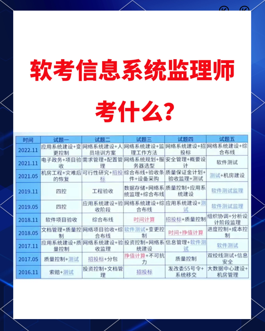铁道部监理工程师培训考试,铁道部监理工程师考试什么时候报名 第2张 铁道部监理工程师培训考试,铁道部监理工程师考试什么时候报名 第2张