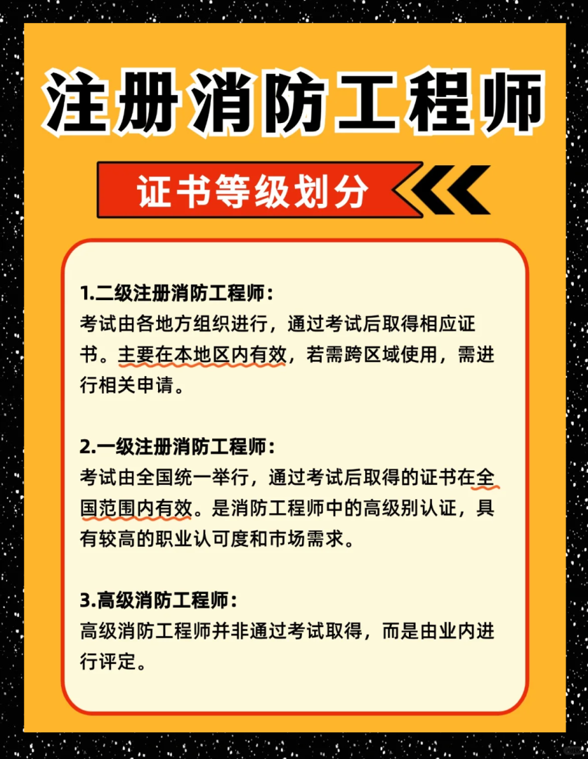 一级注册消防工程师考试咨询中心,一级注册消防工程师报考网址 第2张 一级注册消防工程师考试咨询中心,一级注册消防工程师报考网址 第2张