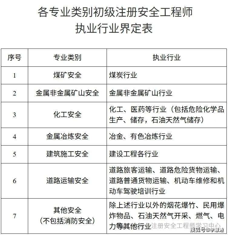 注册安全工程师注册变更申请表,注册安全工程师注册变更 第1张 注册安全工程师注册变更申请表,注册安全工程师注册变更 第1张