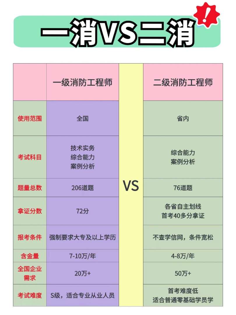 二级消防工程师报考条件及专业要求官网,二级消防工程师考试报考条件 第1张 二级消防工程师报考条件及专业要求官网,二级消防工程师考试报考条件 第1张