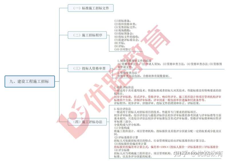 2014年监理工程师课件2021年监理工程师案例视频 第1张 2014年监理工程师课件2021年监理工程师案例视频 第1张