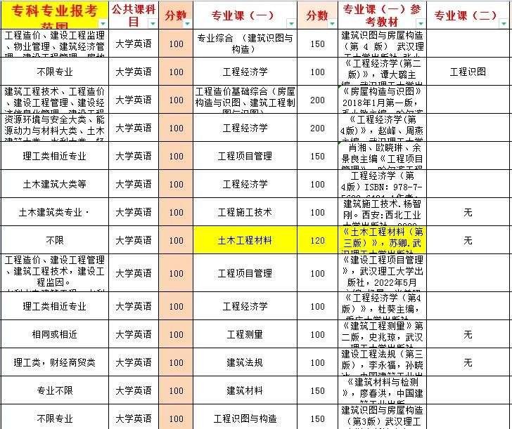 造价师工程师考试科目造价工程师考试内容有哪些 第2张 造价师工程师考试科目造价工程师考试内容有哪些 第2张