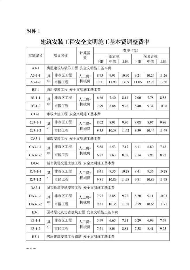 安全工程师靠挂价格,安全工程师证一年挂多少钱 第1张 安全工程师靠挂价格,安全工程师证一年挂多少钱 第1张