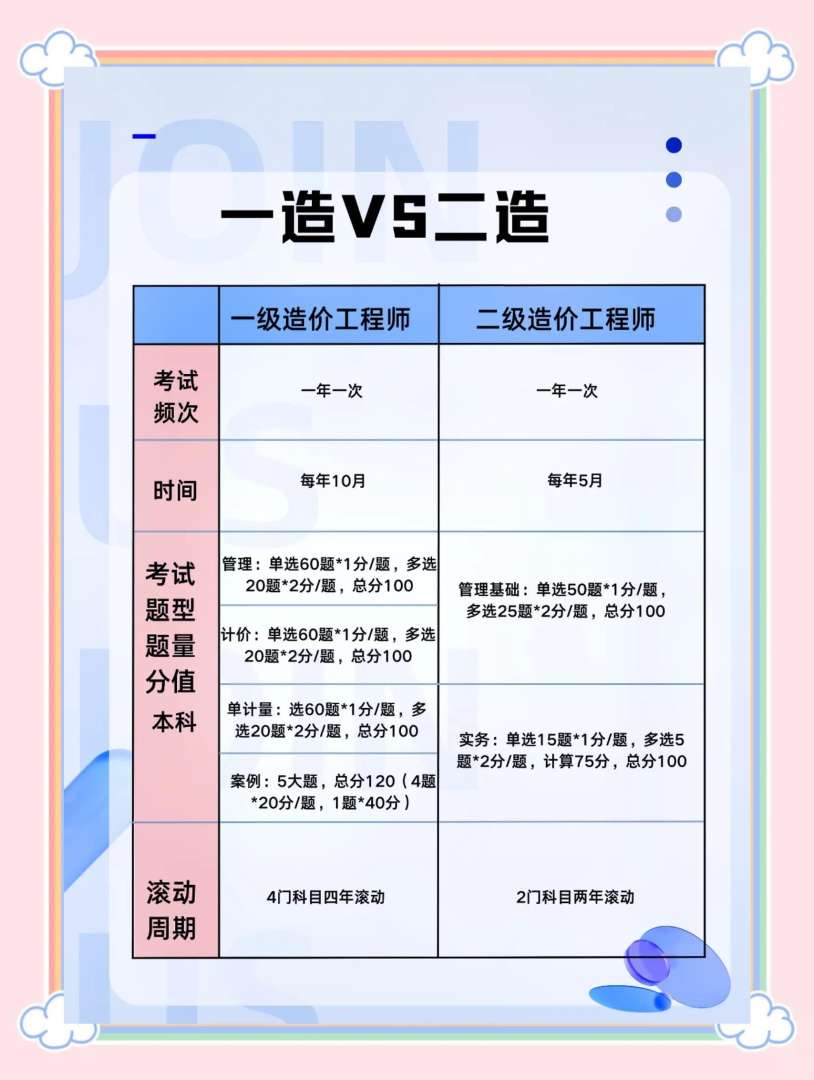 造价工程师市场需求造价工程师市场需求有多大 第2张 造价工程师市场需求造价工程师市场需求有多大 第2张