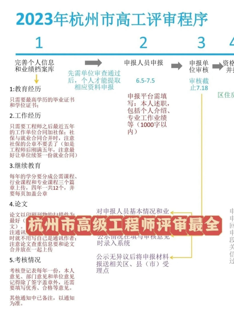 如何考过二级注册结构工程师,二级注册结构工程师经验 第2张 如何考过二级注册结构工程师,二级注册结构工程师经验 第2张