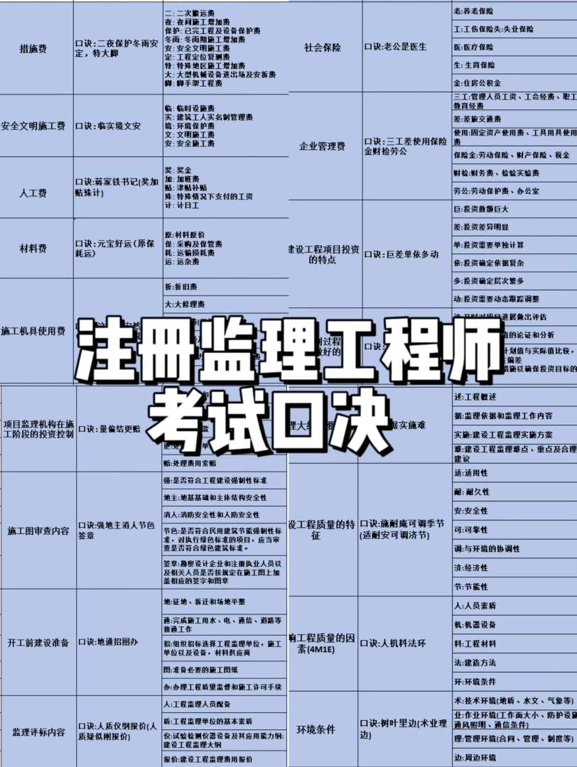 机电监理工程师考试科目有哪些,机电监理工程师考试 第1张 机电监理工程师考试科目有哪些,机电监理工程师考试 第1张