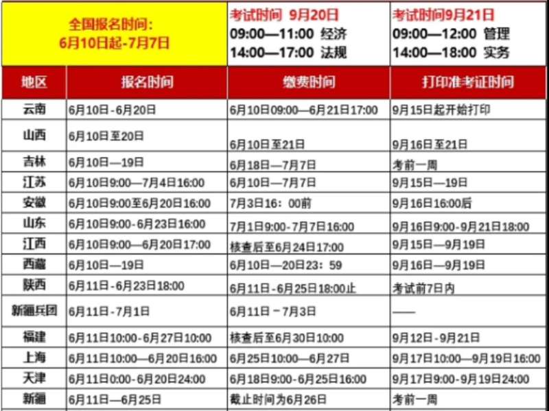 西安一级建造师报名西安一级建造师报名官网  第1张