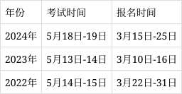 监理工程师报名入口官网,监理工程师报 第1张 监理工程师报名入口官网,监理工程师报 第1张