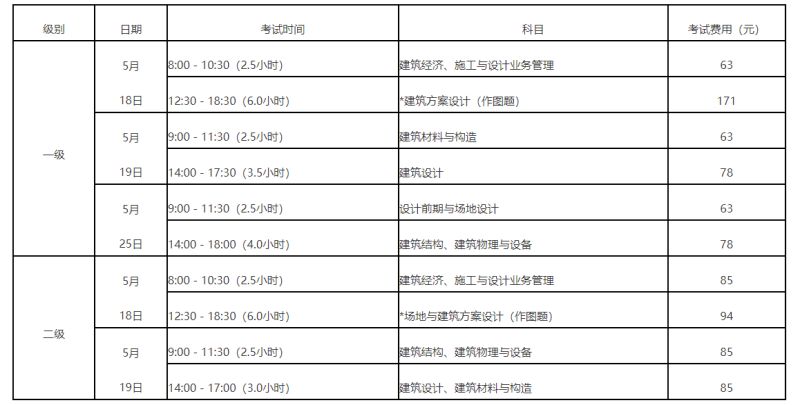 包含通信一级建造师考试时间的词条 第1张 包含通信一级建造师考试时间的词条 第1张