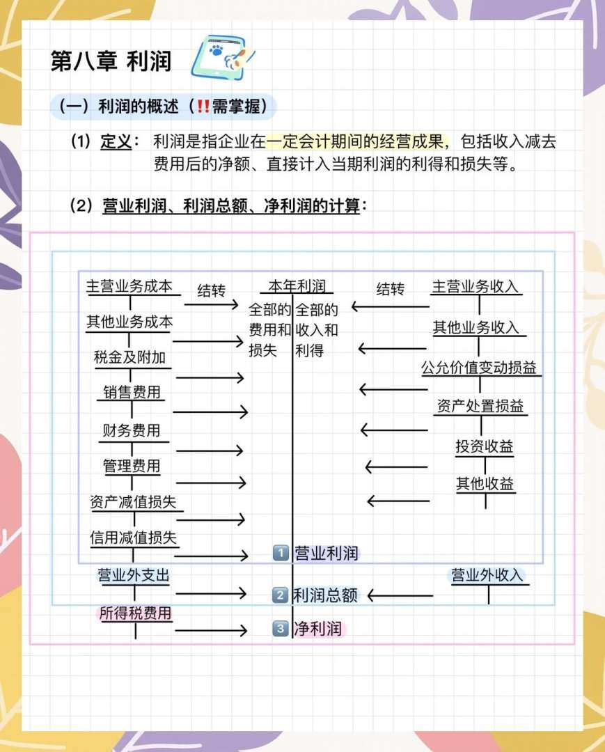 结构工程师收益分析,结构工程师收益 第1张 结构工程师收益分析,结构工程师收益 第1张