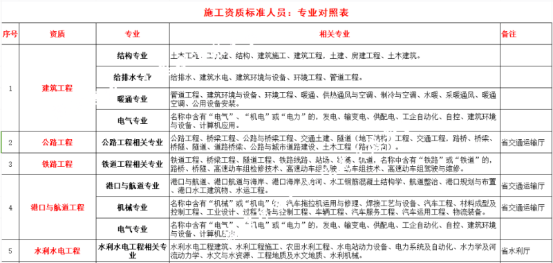 注册建筑工程师和结构师的区别,注册建筑师和结构工程师哪个值钱 第1张 注册建筑工程师和结构师的区别,注册建筑师和结构工程师哪个值钱 第1张