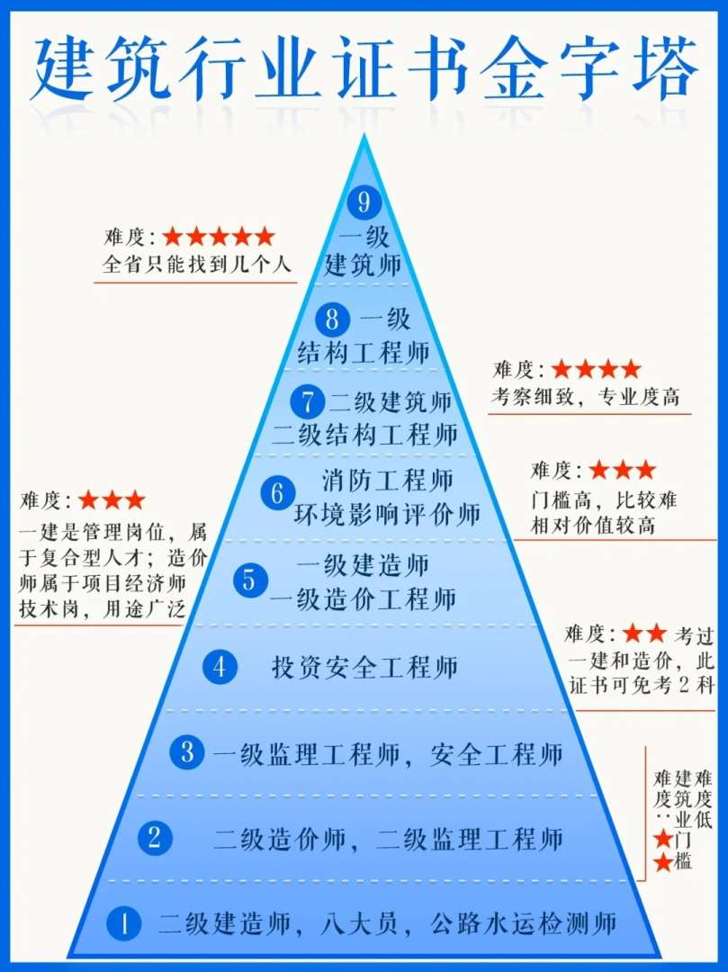 岩土工程师可以转做结构吗知乎岩土工程师可以转做结构吗  第1张