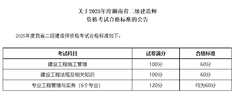 二级建造师证书有效期几年二级建造师有效期多少年 第1张 二级建造师证书有效期几年二级建造师有效期多少年 第1张