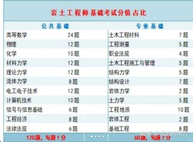 高职安全工程师考试考几门高职安全工程师考试考几门课程 第2张 高职安全工程师考试考几门高职安全工程师考试考几门课程 第2张