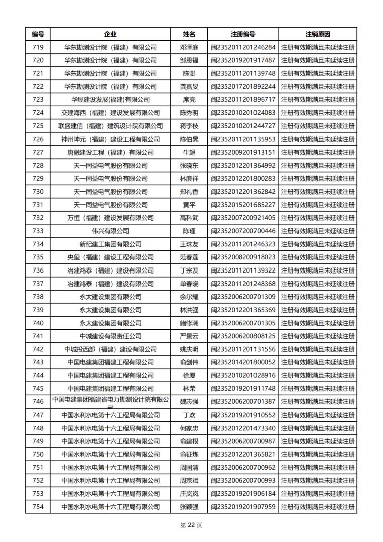 二级建造师有几本证书二建一共有几个证书 第2张 二级建造师有几本证书二建一共有几个证书 第2张