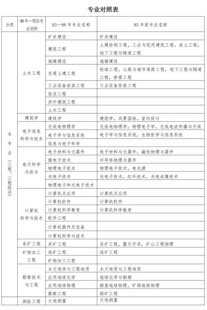 二级建造师考好考不二级建造师很难考出来吧 第1张 二级建造师考好考不二级建造师很难考出来吧 第1张