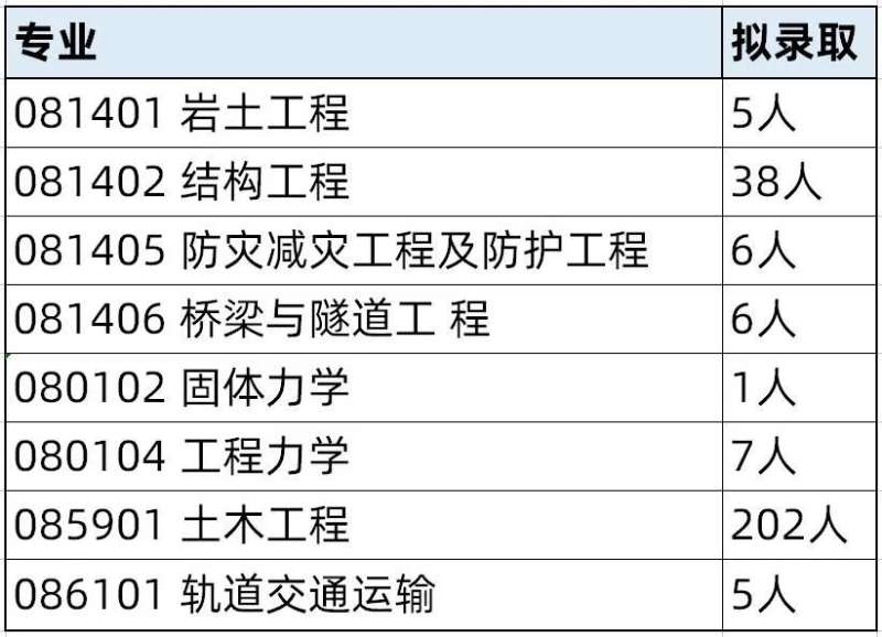 工程力学对结构工程师,工程力学对结构工程师的作用 第2张 工程力学对结构工程师,工程力学对结构工程师的作用 第2张