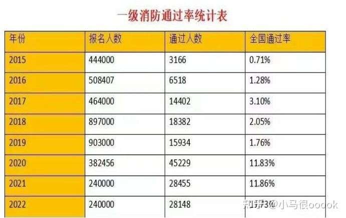 一级消防工程师多少分算过关,一级消防工程师满分 第2张 一级消防工程师多少分算过关,一级消防工程师满分 第2张