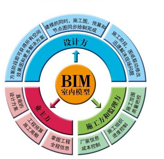 bim工程师证考试内容,bim工程师考试考点 第1张 bim工程师证考试内容,bim工程师考试考点 第1张