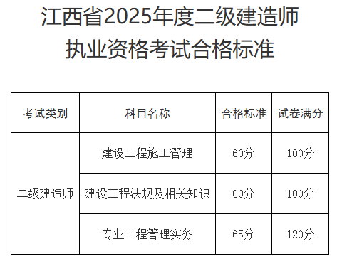 江西省二级建造师报名入口,江西二级建造师报名时间2021年官网 第1张 江西省二级建造师报名入口,江西二级建造师报名时间2021年官网 第1张