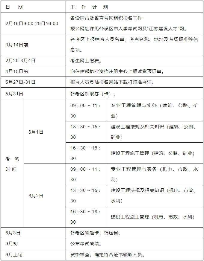 二级建造师考哪个专业好考,二级建造师什么专业好考 第1张 二级建造师考哪个专业好考,二级建造师什么专业好考 第1张