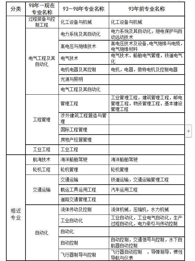一级建造师报考方式,一级建造师考试是怎么报名条件  第1张