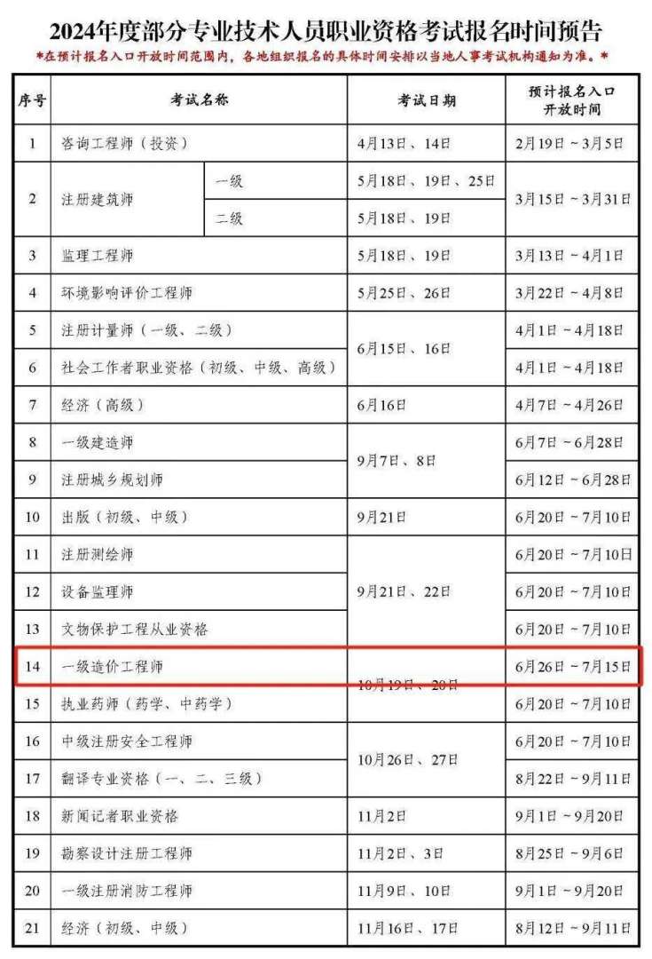 1级造价工程师考试内容,一级造价工程师考试科目及合格分数  第2张