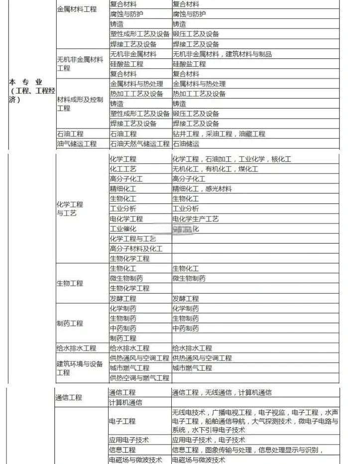 造价工程师注册规定,造价工程师注册有效期多少年 第1张 造价工程师注册规定,造价工程师注册有效期多少年 第1张