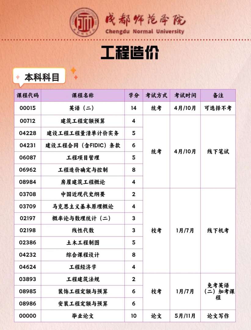 造价工程师注册规定,造价工程师注册有效期多少年 第2张 造价工程师注册规定,造价工程师注册有效期多少年 第2张
