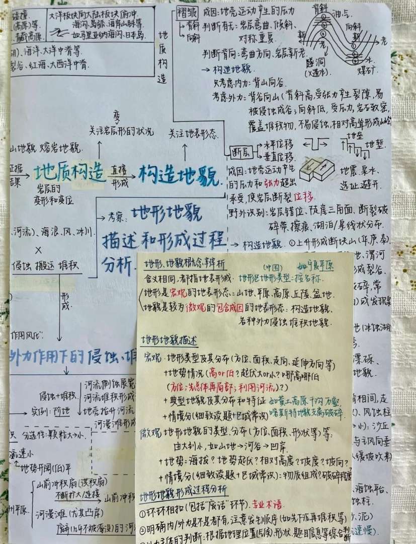 岩土工程师基础数学讲解岩土工程师基础视频课程  第1张