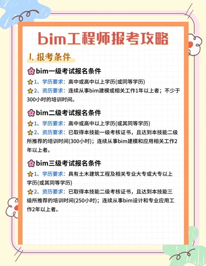bim工程师的月薪多少,bim工程师的月薪  第2张