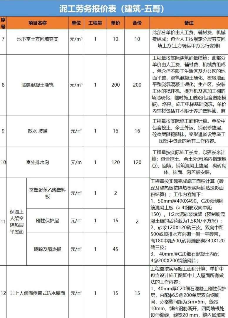 岩土工程师一年多少钱?岩土工程师的价格  第1张