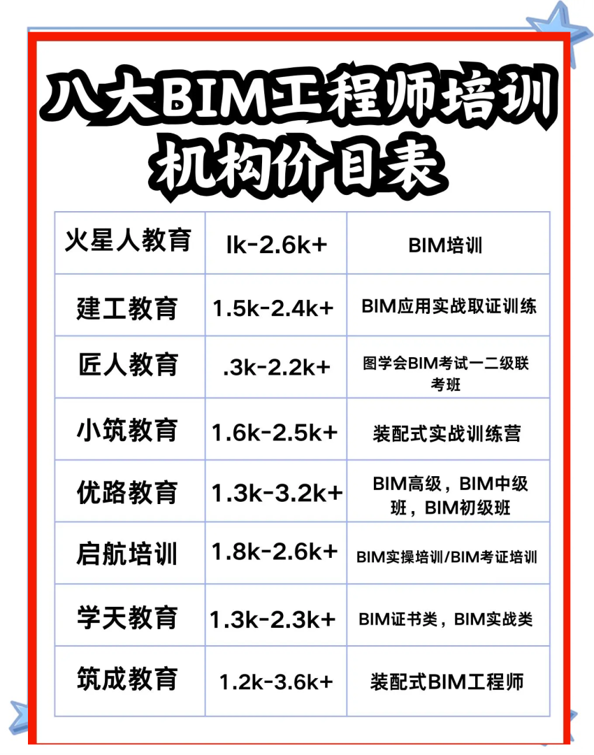 bim工程师应该具备哪些能力,bim工程师能力有哪些 第1张 bim工程师应该具备哪些能力,bim工程师能力有哪些 第1张