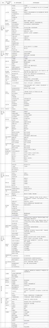 二级注册建造师详细信息查询,二级建造师注册信息查询 第2张 二级注册建造师详细信息查询,二级建造师注册信息查询 第2张