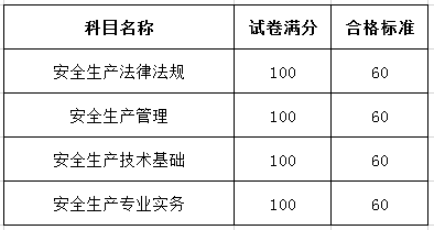甘肃造价工程师成绩查询官网甘肃造价工程师成绩查询  第2张