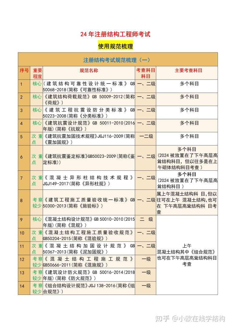 一级结构工程师基础多少分及格,一级结构工程师基础考试合格标准  第1张