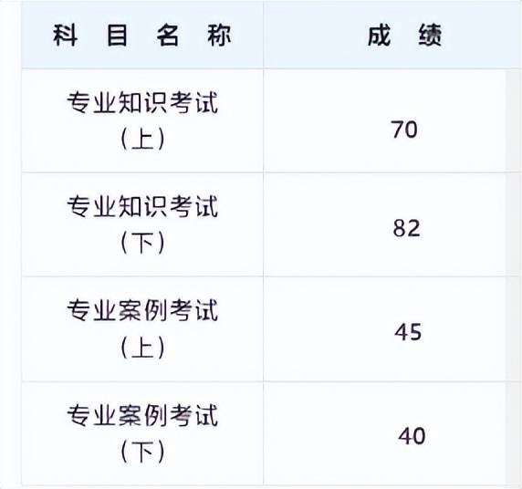 岩土工程师考试报名入口,岩土工程师报考入口  第1张