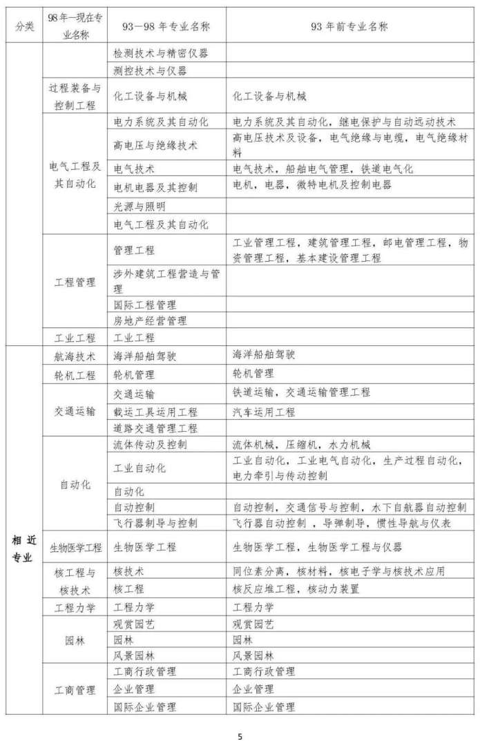 2019一级建造师考试科目2019一级建造师真题及答案解析  第1张