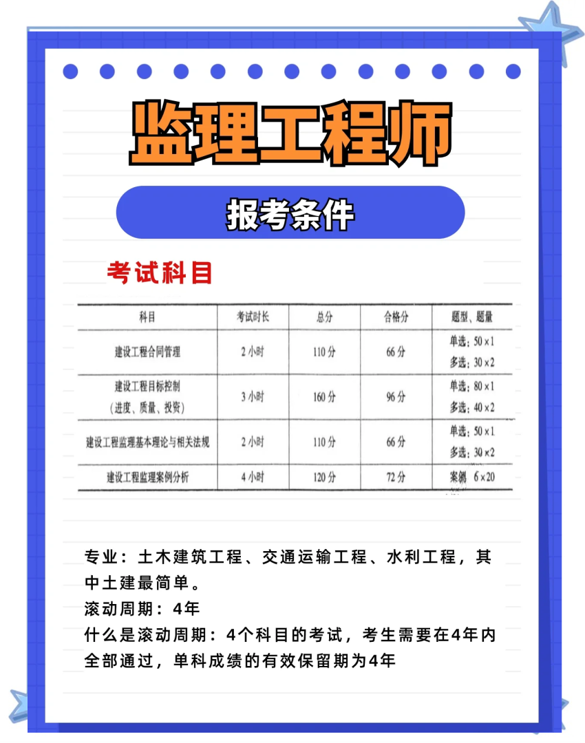 监理工程师的义务,监理工程师有哪些权利和义务  第1张