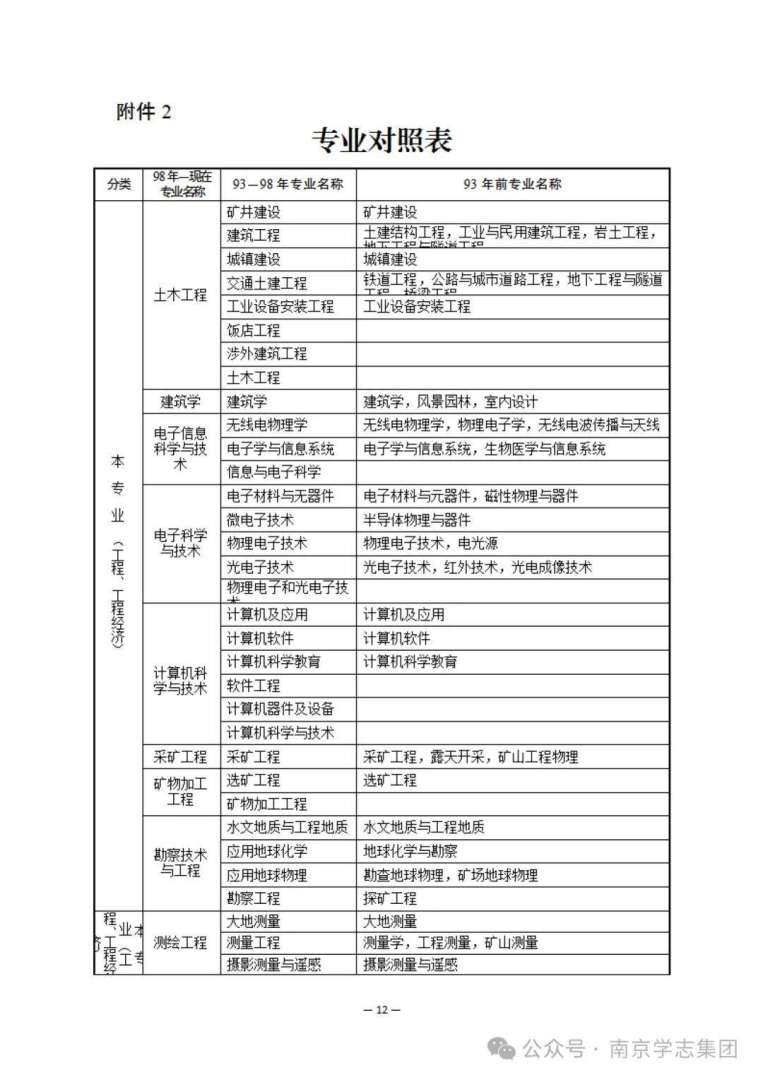 二级建造师市政考试科目各科的难易分析市政二级建造师科目 第2张 二级建造师市政考试科目各科的难易分析市政二级建造师科目 第2张