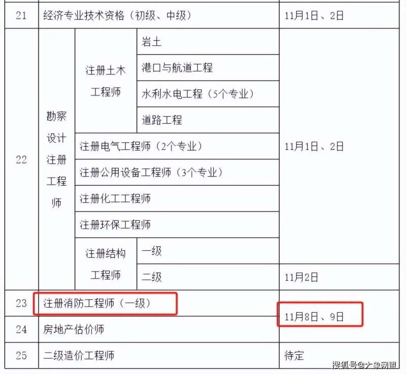 二级建造师全国执业什么意思,二级建造师全国执业  第1张